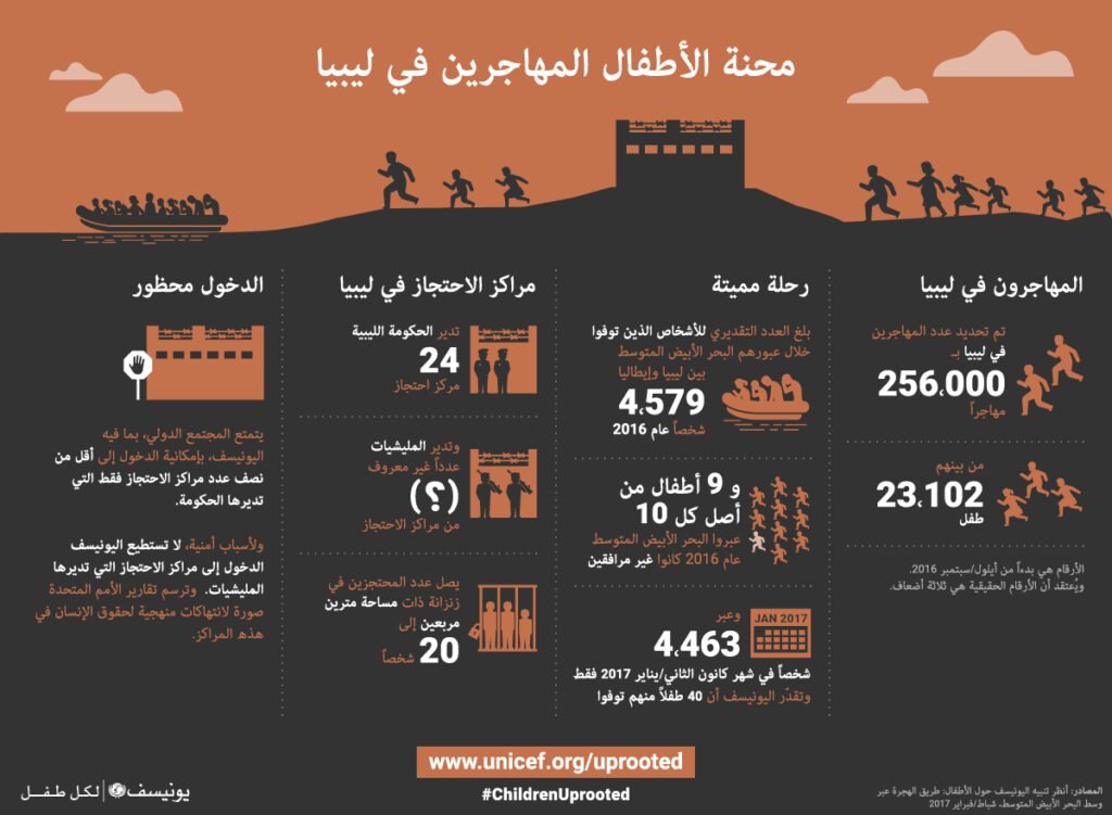 Uprooted Infographic AR